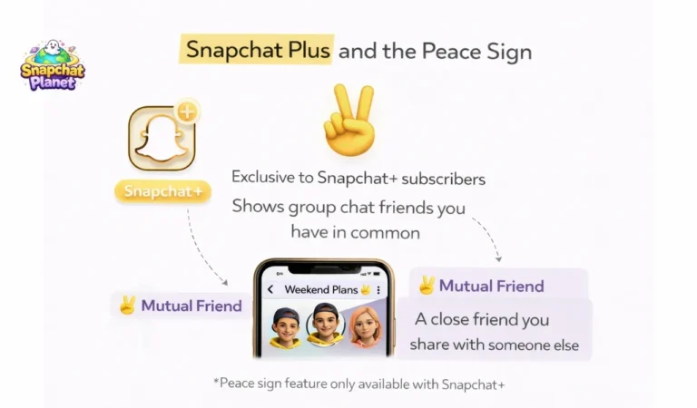 Peace Sign Emoji Mean on Snapchat