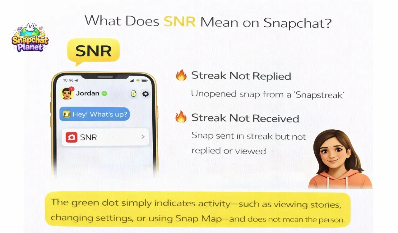 SNR Mean on Snapchat